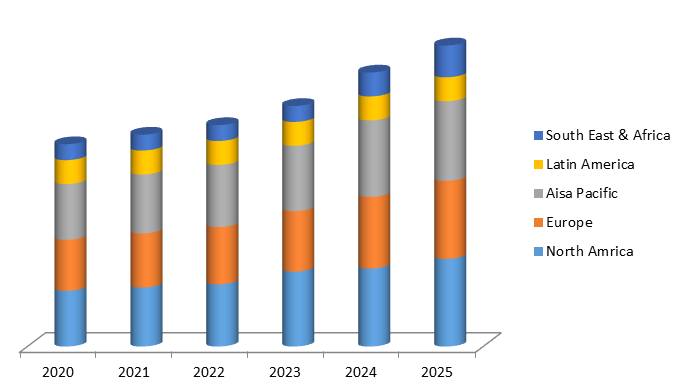 Global Isolation and Safety Valve Market Size, Share, Trends, Industry Statistics Report